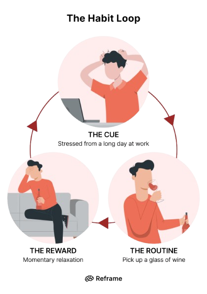 how to break bad habits