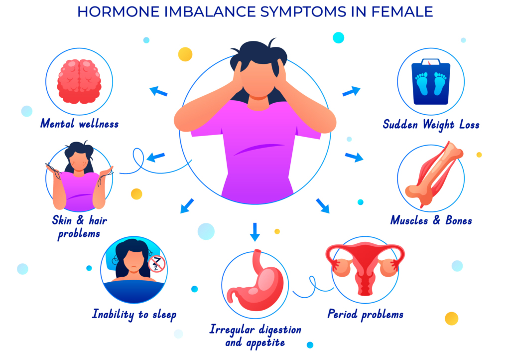 Stress and womens hormones