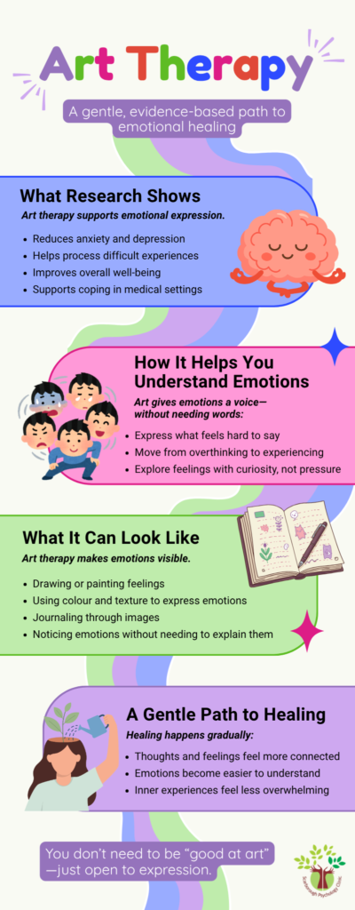 Art Therapy Infographic